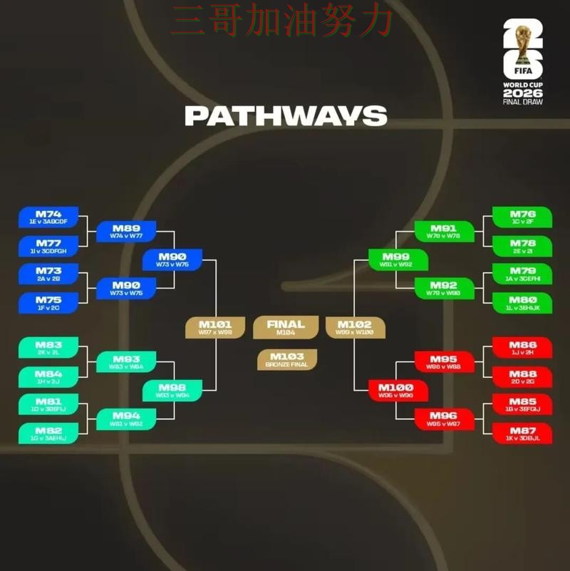 世界杯竞猜平台深度评测报告:玩法指南+直播与实际体验总结 - World Cup 2026 世界杯竞猜平台深度评测报告:玩法指南+直播与实际体验总结 - World Cup 2026