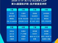 爱游戏体育入口-关于神户胜利船轻松过关，成功晋级的信息