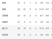 爱游戏体育在线-关于北京遭遇意外失利，球队连胜势头受挫的信息