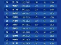 爱游戏体育入口-女足战队经历重组，迎接新赛季挑战