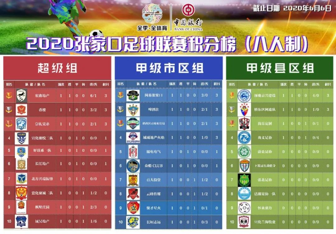 足球欧锦赛资格赛积分榜现已明了的简单介绍