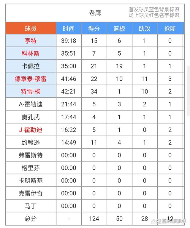 双红大战激烈对决，胜者难分伯仲的简单介绍