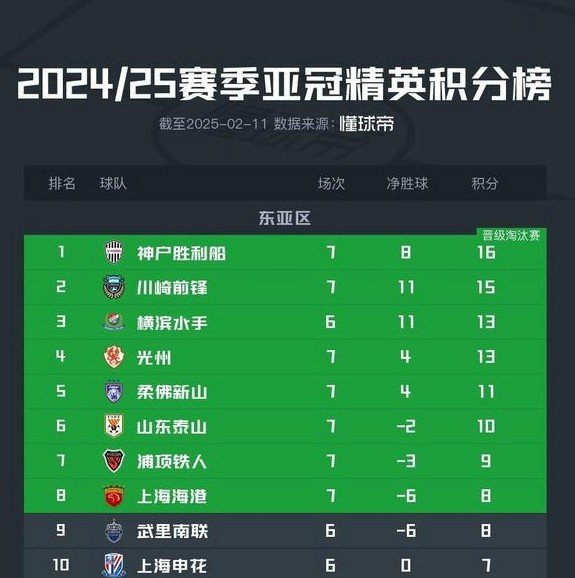 上港客场告捷，成功晋级亚冠淘汰赛！